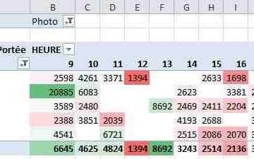 Comment changer le format d'un tableau Excel ?