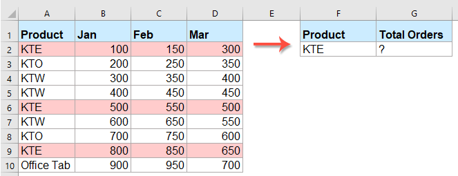 Comment faire une formule sur Excel avec plusieurs conditions ?