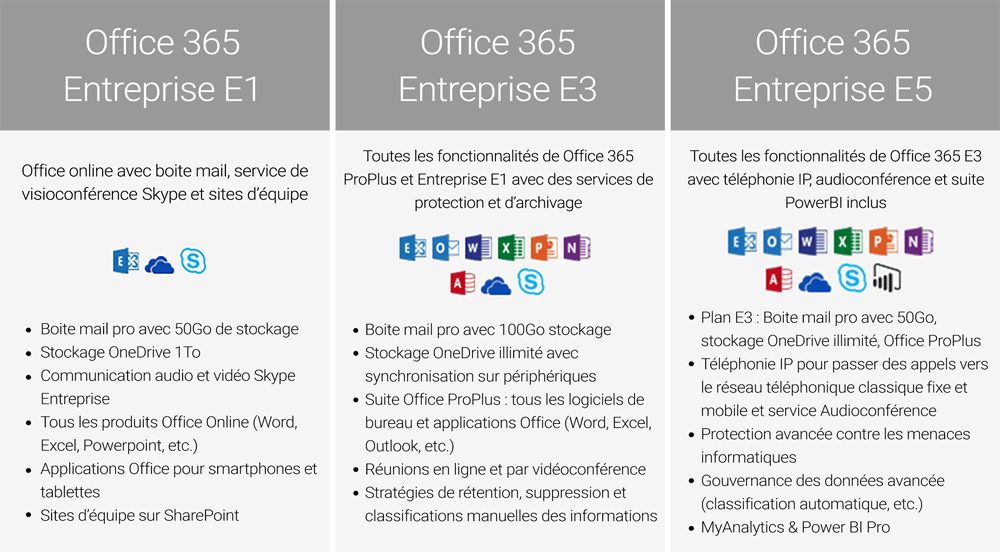 Quel est le prix de Microsoft Office ?